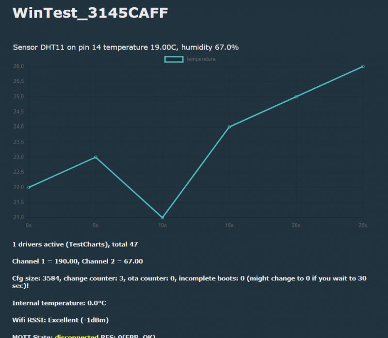 Temperature graph showing data from DHT11 sensor on a dark background.
