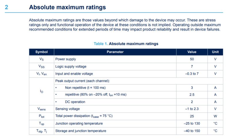 L298 Maximum Ratings Table Table with maximum ratings for L298 parameters.