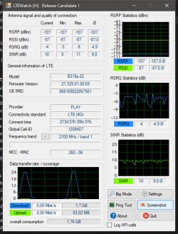 Jaki modem LTE i antenę zewnętrzną wybrać i czy poprawią jakość Internetu?