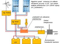 zastosowanie akumulatrów JENOX HOBBY w instalacji PV