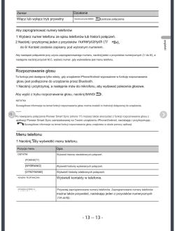 Instrukcja obsługi systemu audio z informacjami o trybie prywatnym, rozpoznawaniu głosu i menu telefonu.