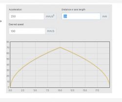 FIMO DIY 3D printer, Ultimaker kinematics, Z axis mobile extruder