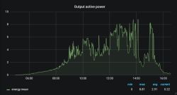 SOFAR 8kW PV Installation: Opinions, Durability, Failures & Experiences with Inverters