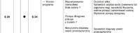 Bosch SMV40M00EU / 04 Dishwasher - Error E24: Cleaning Filters, Pipes & Checking Salt Container