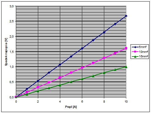 Assessing Cable Losses for a 45m, 6mm² Cable in a 24V Solar Installation with Four Panels