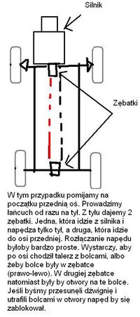 Jaki silnik do gokarta 4x4 na podzespołach quada 110 wybrać?