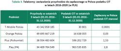 Varta AG składa wniosek o upadłość i co dalej ...