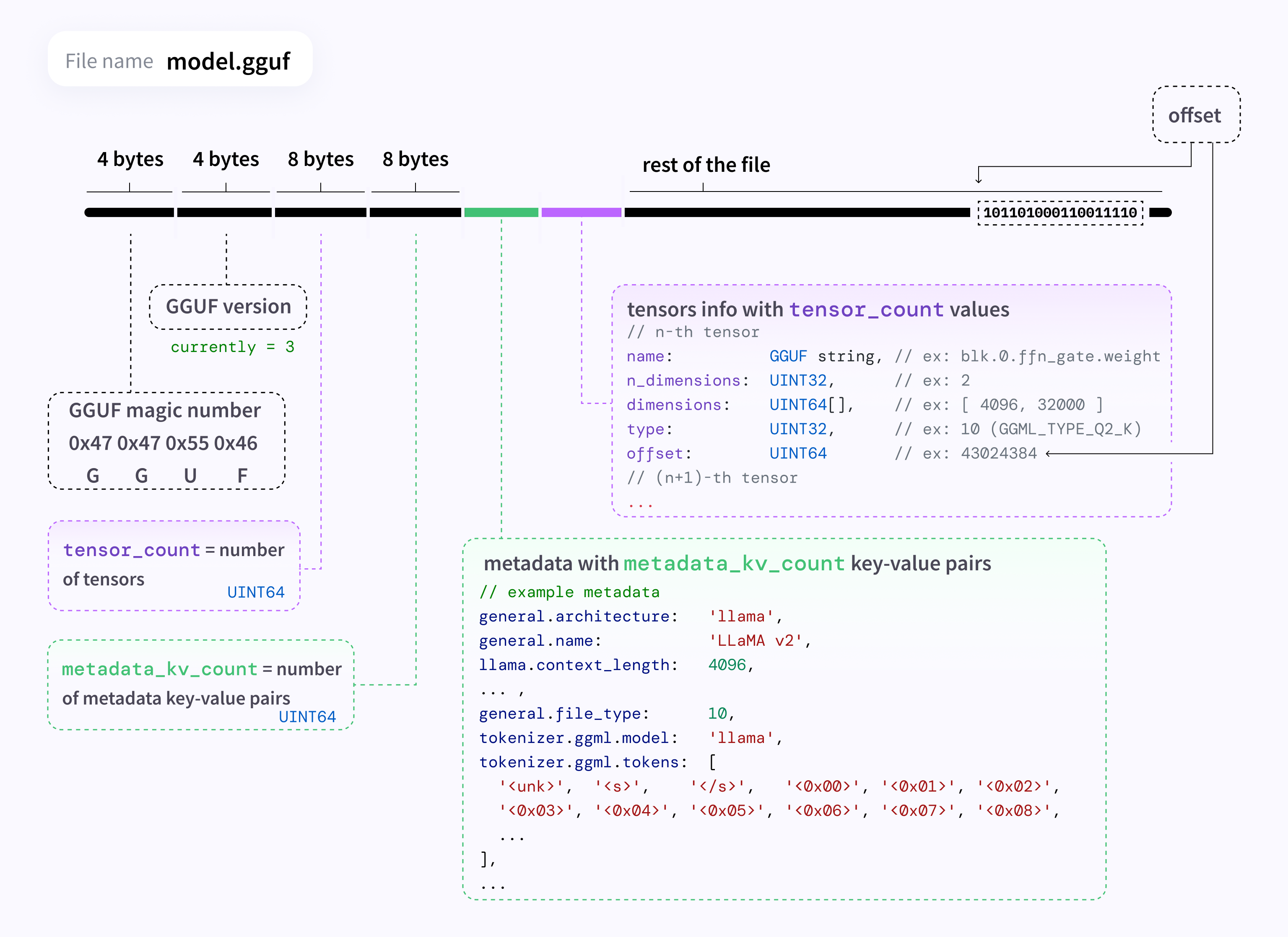 How To Download And Run GGUF AI LLM Models From Huggingface In The ...