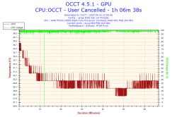 AMD - Niskie fps w LoL po wymianie GPU i PSU, podejrzenie uszkodzenia CPU/dysku