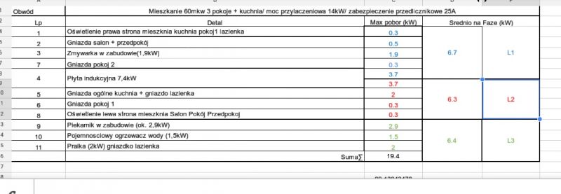 Optymalny podział różnicówek w instalacji 3-pokojowego mieszkania