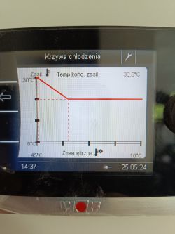 Ekran urządzenia WOLF z wyświetloną krzywą chłodzenia i parametrami temperatur.