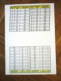 HP 845c - Krzywe linie na wydruku