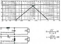 Tweetery MacAudio - potrzebna zwrotnica ?
