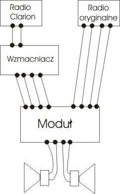 Dwa radia w C200 SportCoupe