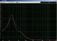 budowa kolumn od podstaw - kilka problemów