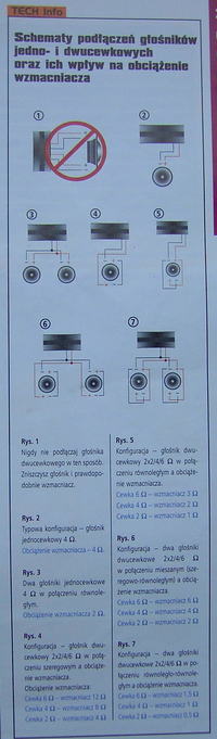 Subwoofer i wzmacniacz do A4 avant pod fabryczne radio Horus