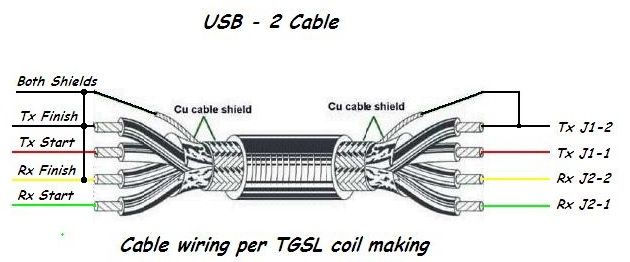 Schemat okablowania kabla USB-2 dla cewek TGSL z oznaczeniami przewodów