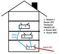 Konfiguracja D-Link GO-RT-AC750 jako access point z Thompson TWG870UG - jak?