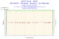 Podkręcanie i5 4670K na Asrock Z87 Extreme 4 - stabilne ustawienia?