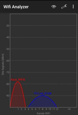 Which router to choose: Asus AX55 or AX56U?