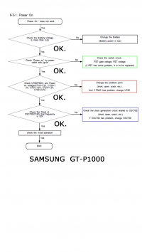 Samsung Galaxy Tab GT-P1000 - Nie włącza się. Brak komunikacji z pc. Samsung Galaxy Tab GT-P1000 - Nie włącza się. Brak komunikacji z pc.