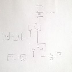 Zakłócenia sygnału DVB-T przy podłączeniu dwóch telewizorów do jednej anteny
