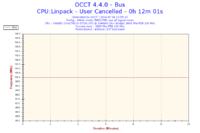 Fortis 2 - Brak wpływu obrotów wentylatora na temperaturę CPU
