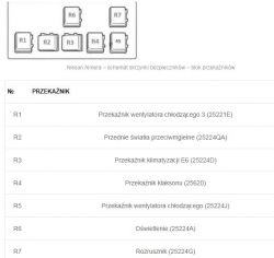 Nissan Almera n16 - sprężarka klimatyzacji nie załącza się