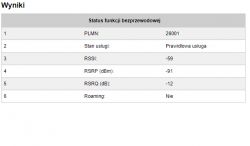 Zmiana internetu LTE z Plusa, Huawei B593-22 Zmiana internetu LTE z Plusa, Huawei B593-22