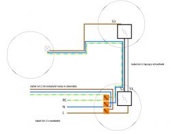 Optimum arrangement of cables and conduits in a domestic installation