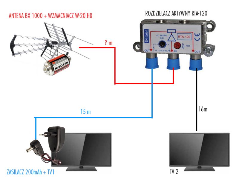 Rozdzielenie sygnału na 2 TV z MUX 8 (DVB-T) Czy to zadziała ?
