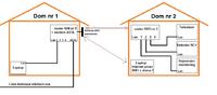 Router WiFi jako klient - konfiguracja IP wewnątrz sieci Router WiFi jako klient - konfiguracja IP wewnątrz sieci
