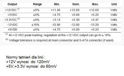 Jaką kartę graficzną dokupić do Fujitsu ESPRIMO C720