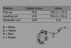 MBK X-Limit/Yamaha DT - Brak iskry po wymianie statora i modułu w silniku AM6