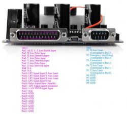 TB6560 - Schemat wyprowadzeń złącz, wejścia STEP DIR, podłączenie krańcówek LIMIT