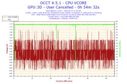 AMD - Niskie fps w LoL po wymianie GPU i PSU, podejrzenie uszkodzenia CPU/dysku