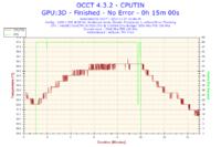 Nowy komputer z Intel i5-3330 i Radeon HD 7950 zawiesza się i wyłącza losowo