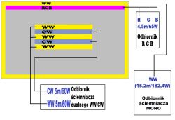 Sterowanie taśmą RGB i MONO, jeden pilot i dwa odbiorniki Sterowanie taśmą RGB i MONO, jeden pilot i dwa odbiorniki