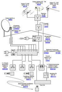 Jak podłączyć 8 gniazd do multiswitcha w instalacji Sat+naziemna?