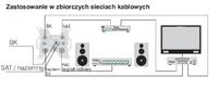 Gniazdo antenowe 4-wyjściowe Berker do dwóch kabli? Gniazdo antenowe 4-wyjściowe Berker do dwóch kabli?