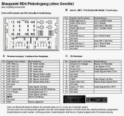 Blaupunkt RD4 n1 - Radio citroen c4, the display does not respond