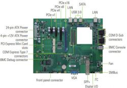 CEM700 - moduł COM z 16-rdzeniowym Xeon CEM700 - moduł COM z 16-rdzeniowym Xeon