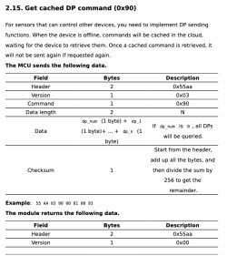 Table of Tuya MCU command 0x90 Get cached DP from documentation.