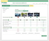 Skoda Octavia III kombi czy Ford Mondeo MkIV kombi?