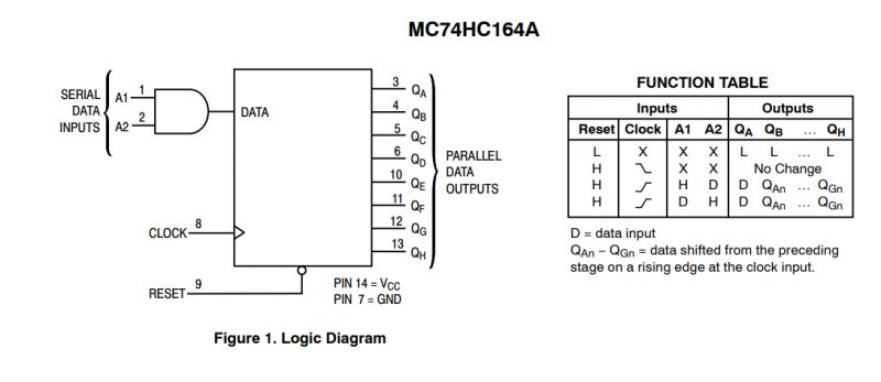 MC74HC164A Logic Diagram Logic diagram of the MC74HC164A shift register.