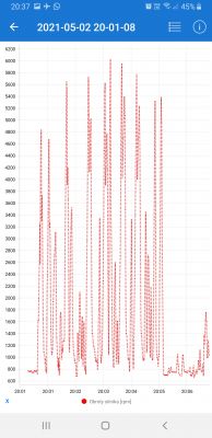 Nissan Note E11 HR16DE Automat - Pali 12l/100km w miescie
