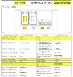 Toyota Prius - Elektryczne wspomaganie EPS dodanie potencjometru predkosci