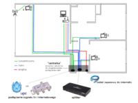 Rozplanowanie poprowadzenia kabli w ścianach (TV+internet+hdmi) Rozplanowanie poprowadzenia kabli w ścianach (TV+internet+hdmi)