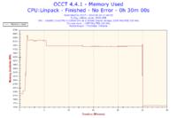 Toshiba C660 - Proszę o analizę wyników programu OCCT