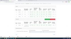 Ustawienia silników Nema 23 w DUET 2 WIFI i ekstruzja PLA
